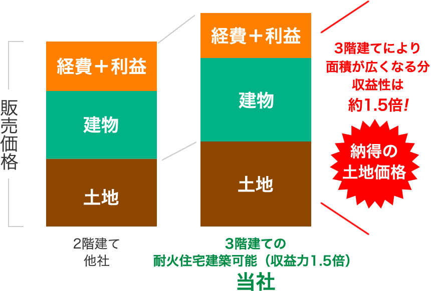 ケース2